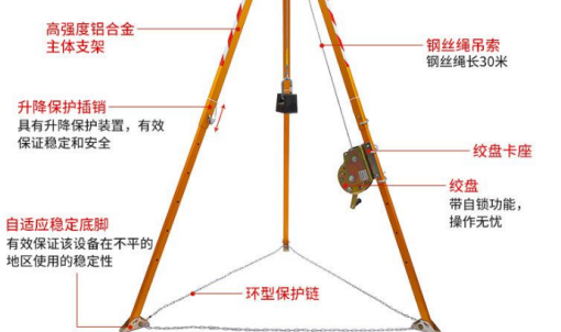 救援支架自適應(yīng)穩(wěn)定底腳的優(yōu)勢